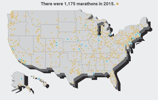 2015年，全美共有1175场马拉松。