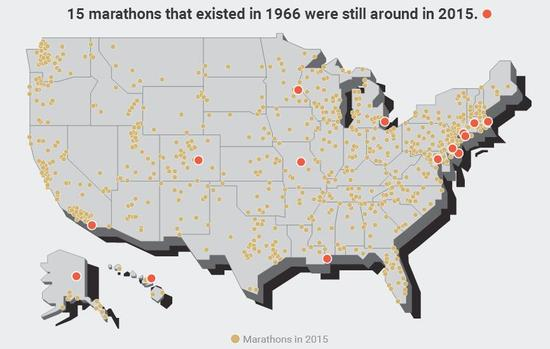1966年时存在的马拉松在2015年还剩下15场。