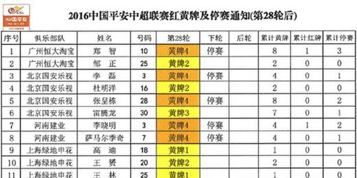 中超第28轮焦点战上海海港4比3力克山东泰山武磊补时绝杀燃爆体育场