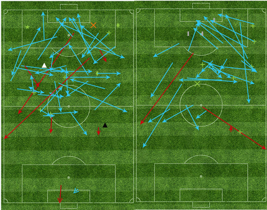 斯通斯在两场比赛的传球区别（左为0-4）