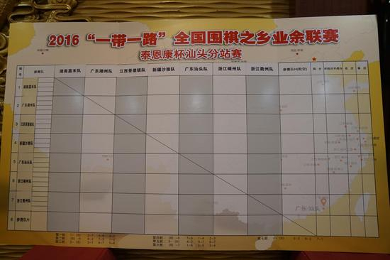 汕头分站赛对阵表