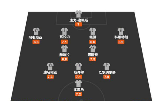 穆帅皇马最后一个赛季的4231