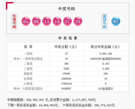 双色球开奖截图