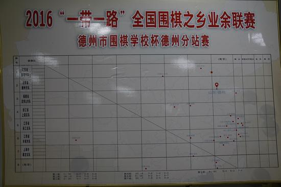 德州分站赛积分榜