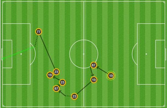 国米第2球路线图