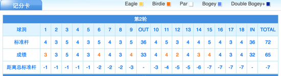 老虎第二轮成绩