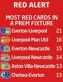 英超所有对局中，默西塞德郡德比“最红”