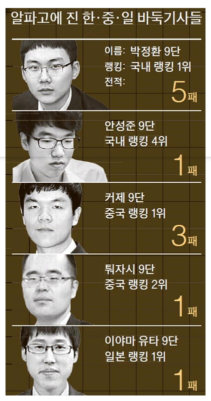 被“担架抬出”的中韩日棋手