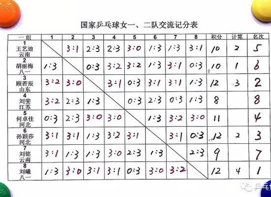 成绩单