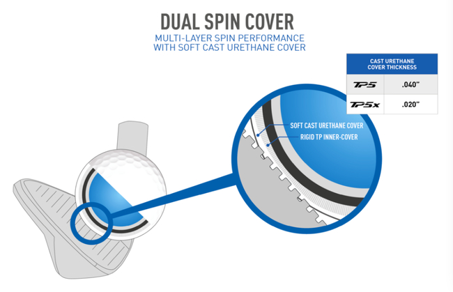 Dual-Spin外壳深入沟槽之中更具控制力和咬合力
