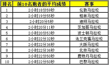 最快赛道TOP10（女子）