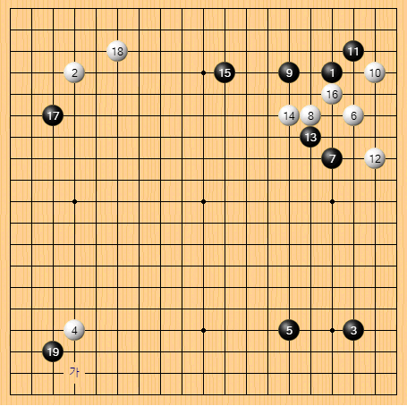 AlphaGo（黑） 金庭贤（白）