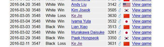 李世石去年三月与AlphaGo的五盘对局不算在等级分对局中了