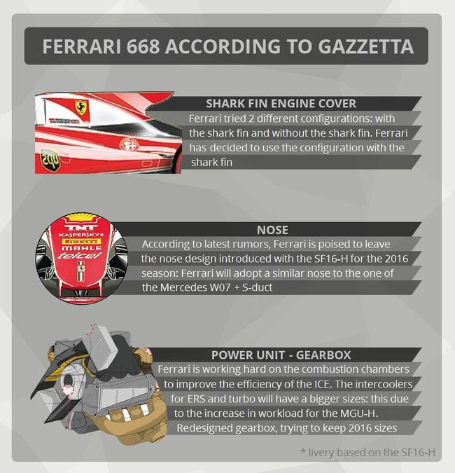 《米兰体育报》公布法拉利2017F1赛车的概念图