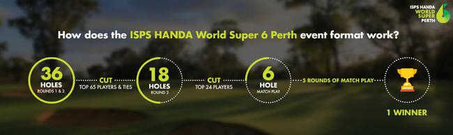 珀斯赛创新赛制：三轮取前24名球手进入周日五轮6洞比洞赛