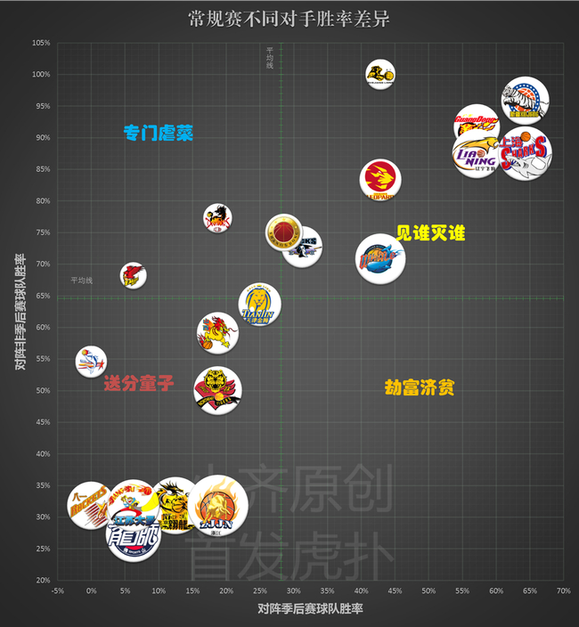 5-赢球场次含金量