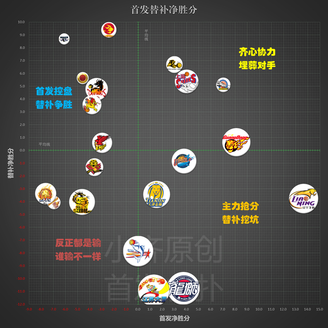 10-首发替补对比