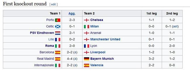 06-07赛季1/8决赛，比分大多都比较小