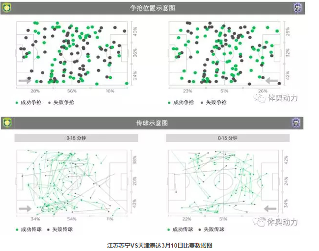 　江苏苏宁VS天津泰达3月10日比赛数据图