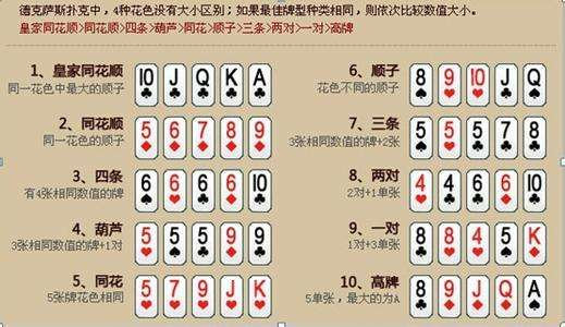 德州扑克牌型大小