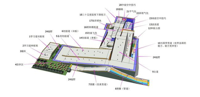 星奥园四季滑雪场功能分布图