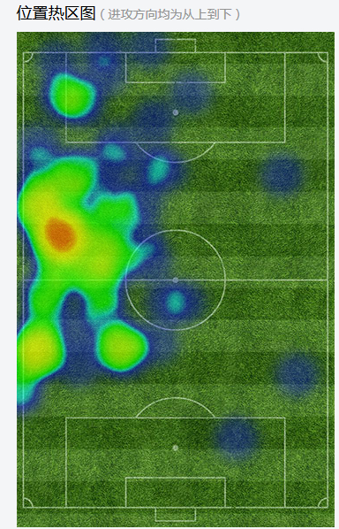 埃雷拉主要活动在阿扎尔一侧