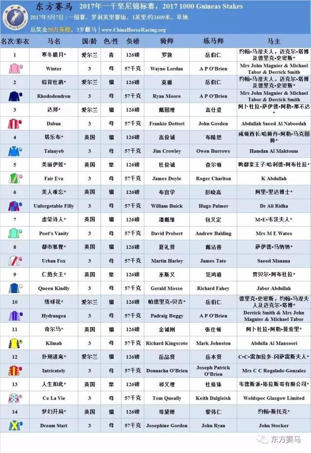 ▲表/花和尚，源/Racing Post、香港赛马会