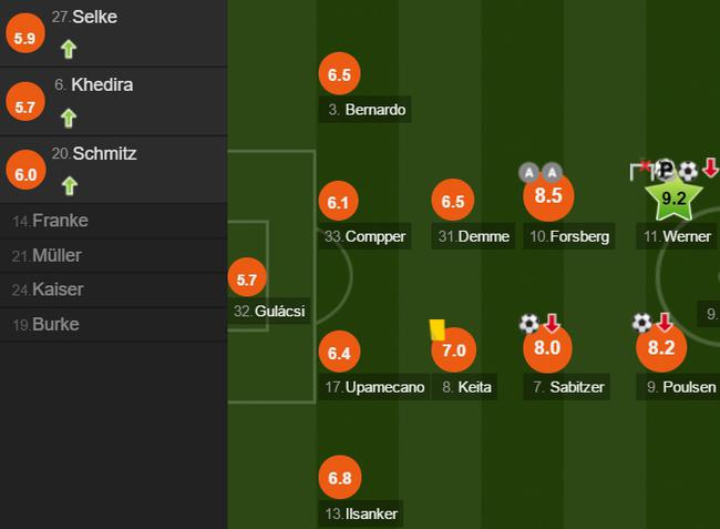 莱比锡队员评分