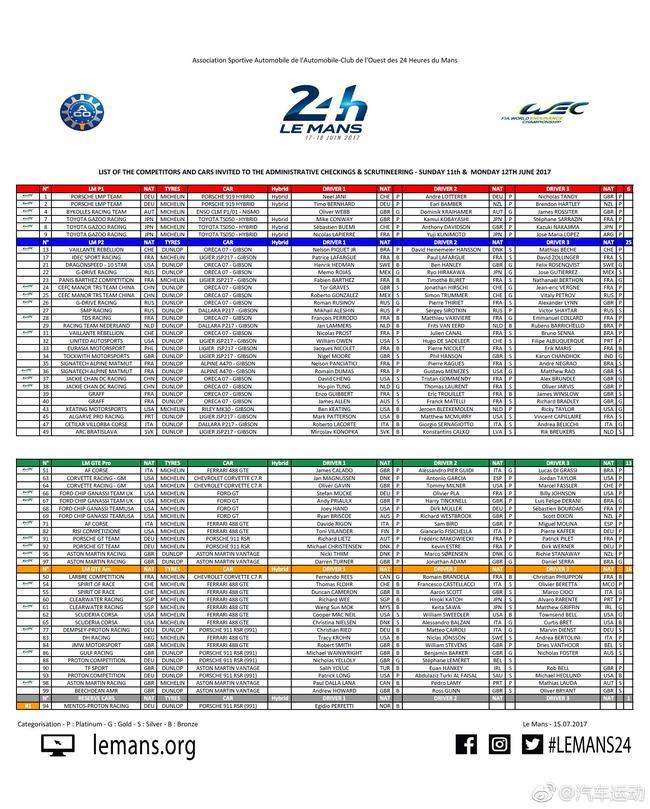 2017勒芒24小时耐力赛参赛名单（点击看dat）