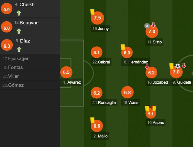 塞尔塔球员评分