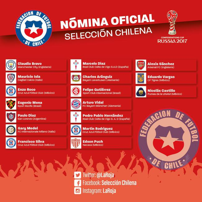 智利队公布的部分大名单