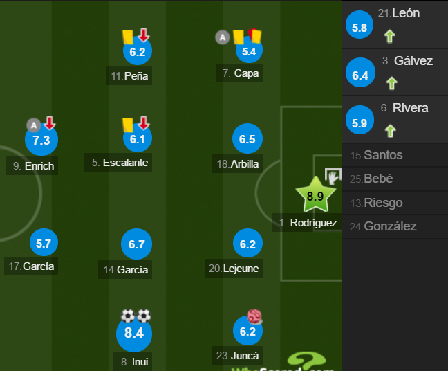 埃瓦尔队员评分