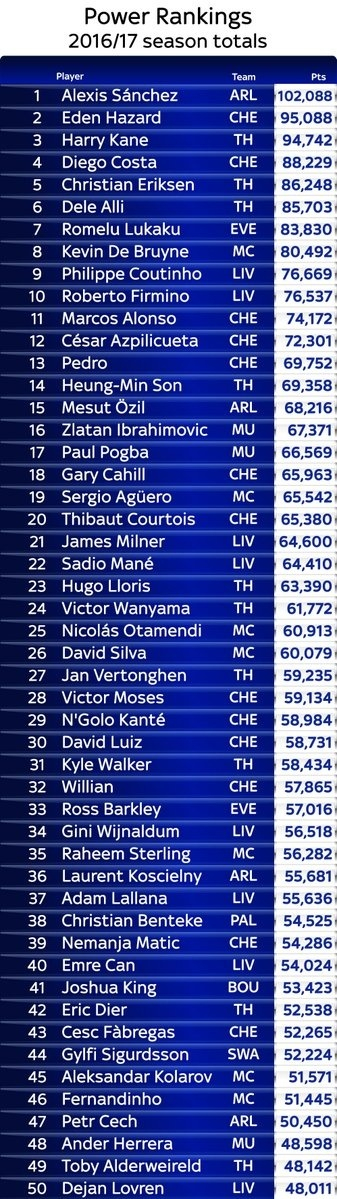 天空体育给的排名