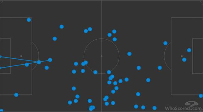 博格巴本场的触球点分布（向左进攻）