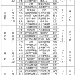 2017“金立杯”中国围棋甲级联赛详细日程_手机新浪网