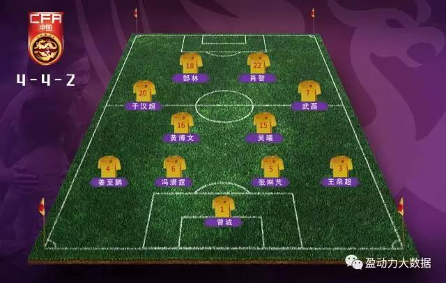 中国队下半场阵型