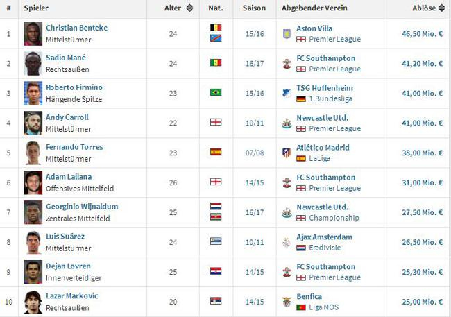 利物浦的高价引援还是有很多关键人物的