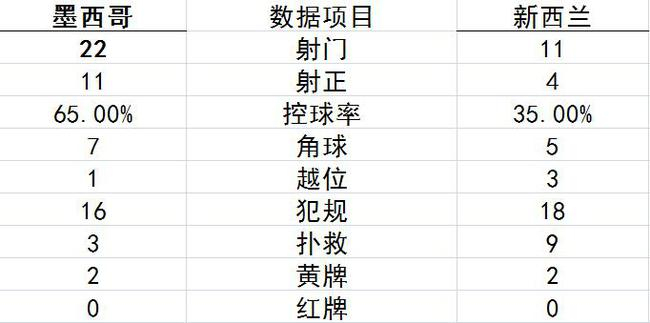 数据统计