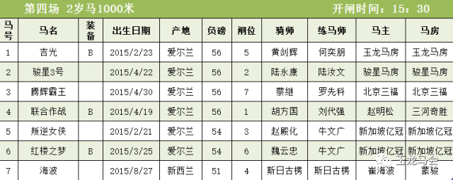第四场 2岁马1000米