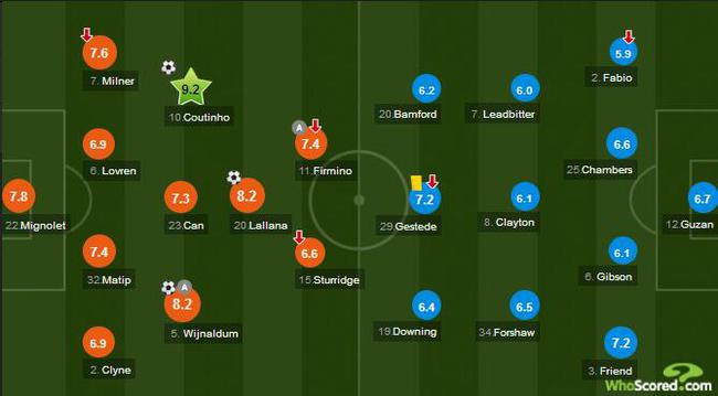 把库蒂尼奥（星号）放在三中场偏左位置