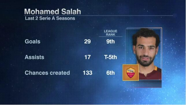 最近两个意甲赛季的总进球、助攻和创造机会数，都是前10名