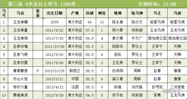 第三场 4岁及以上母马1200米