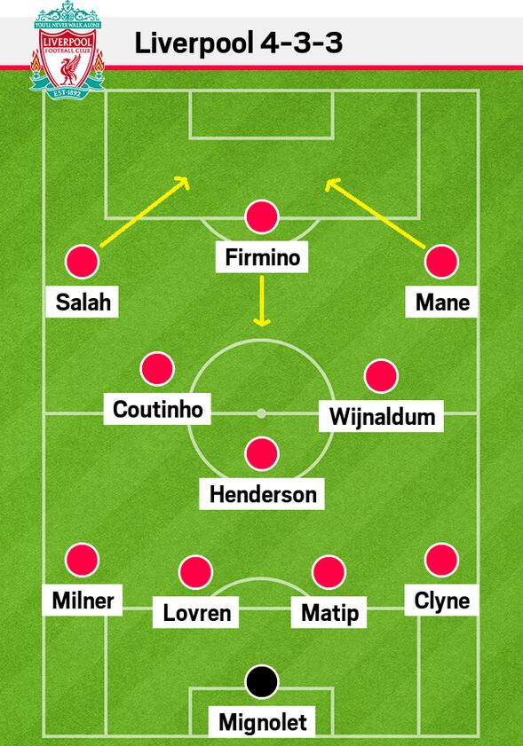 萨拉赫打左边锋？