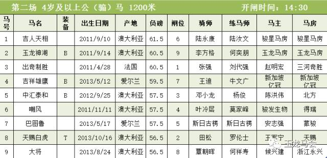 第二场 4岁及以上公（骟）马1200米 （信息更正：6号马匹“嘲风”所属马房名称应为“德瑞”）