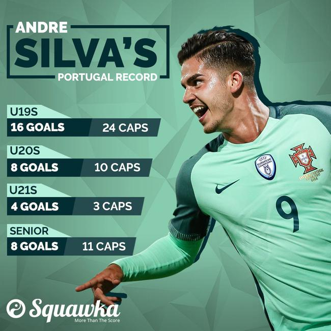 席尔瓦在国家队数据非常华丽