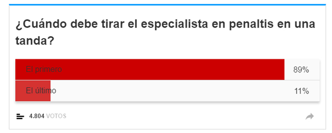 球迷的意见一边倒