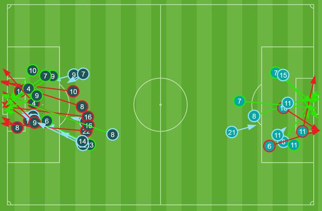 德国队被射门23脚，但只丢一球，小狮王功不可没