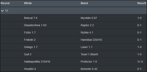 图片来源：chessbomb截图