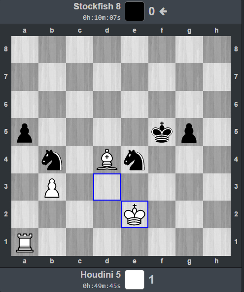 　　以王翼印度防守开局的Stockfish，在残局中形成了双马对象车高兵的不利局面，最终败北，图片来源：chessbomb截图