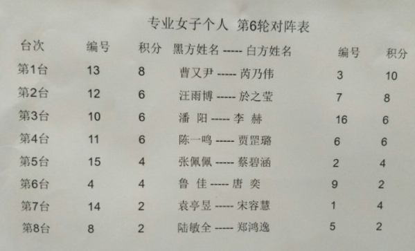 女子组第六轮对阵